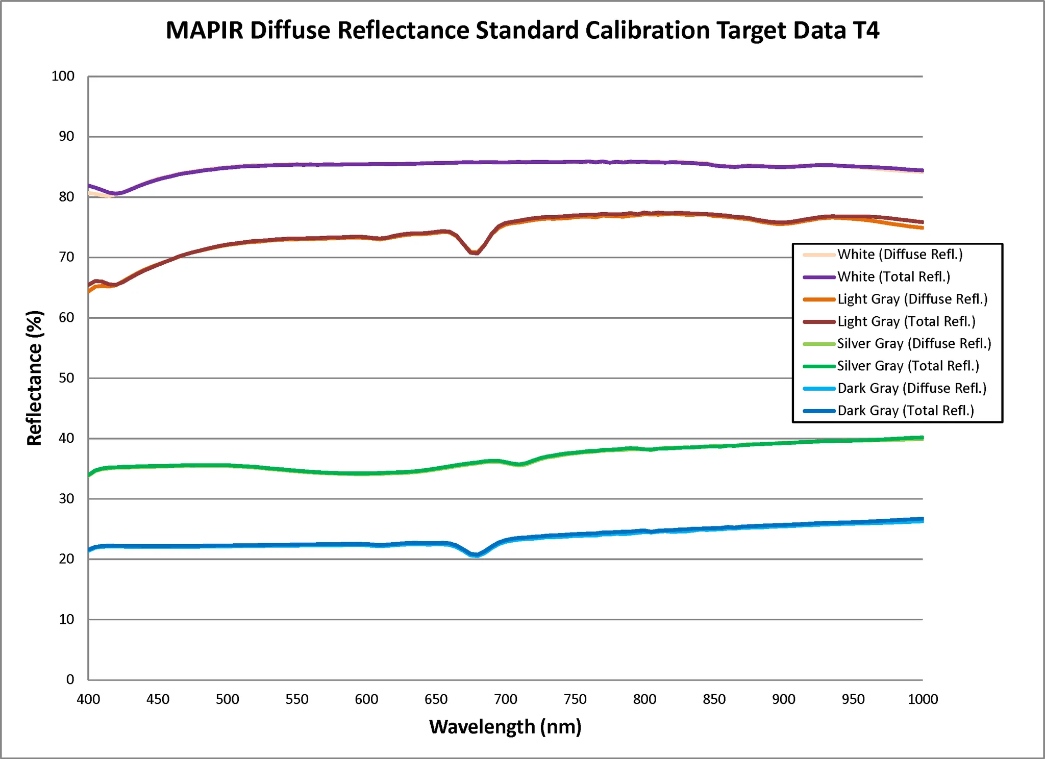 漫反射标准校准靶套装(T4-R50) - 图片 6
