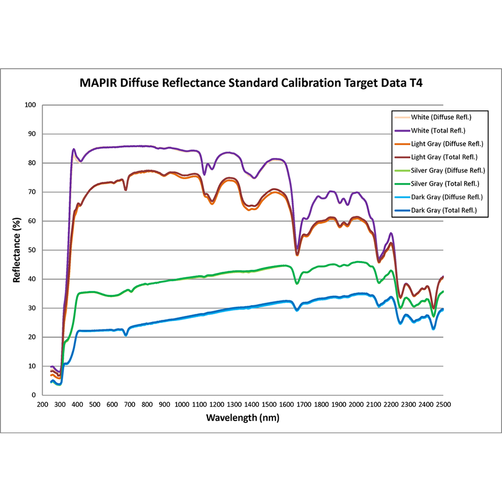 漫反射标准校准靶套装(T4-R125) - 图片 4