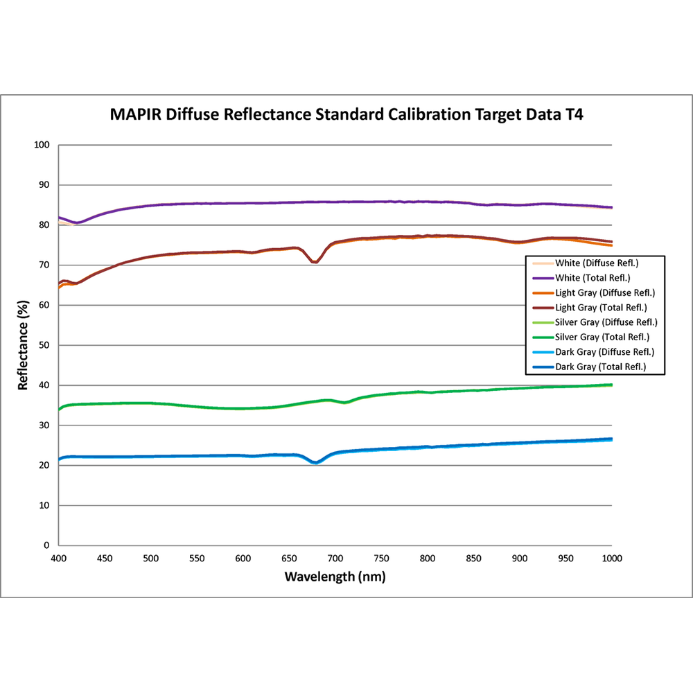 漫反射标准校准靶套装(T4-R125) - 图片 5