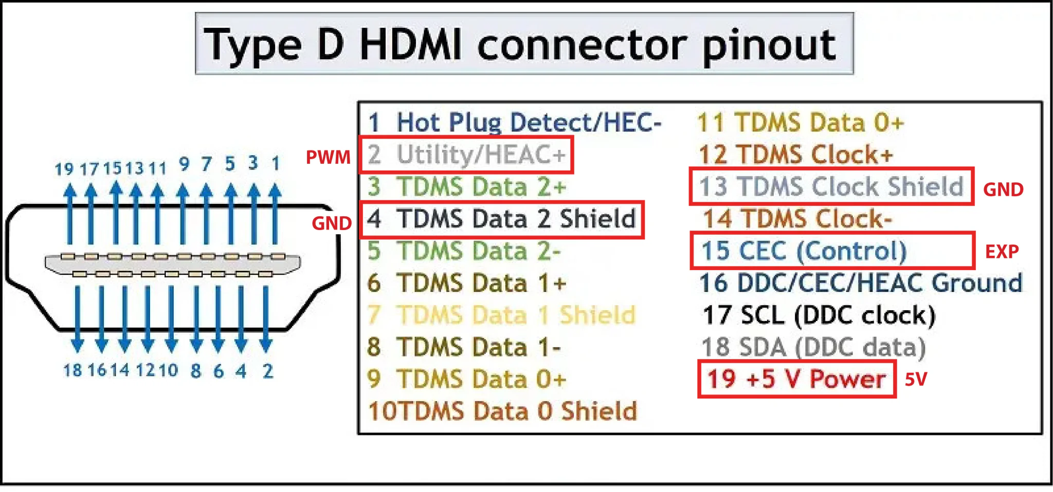 Survey3 HDMI PWM 触发+曝光同步线缆 - 图片 3